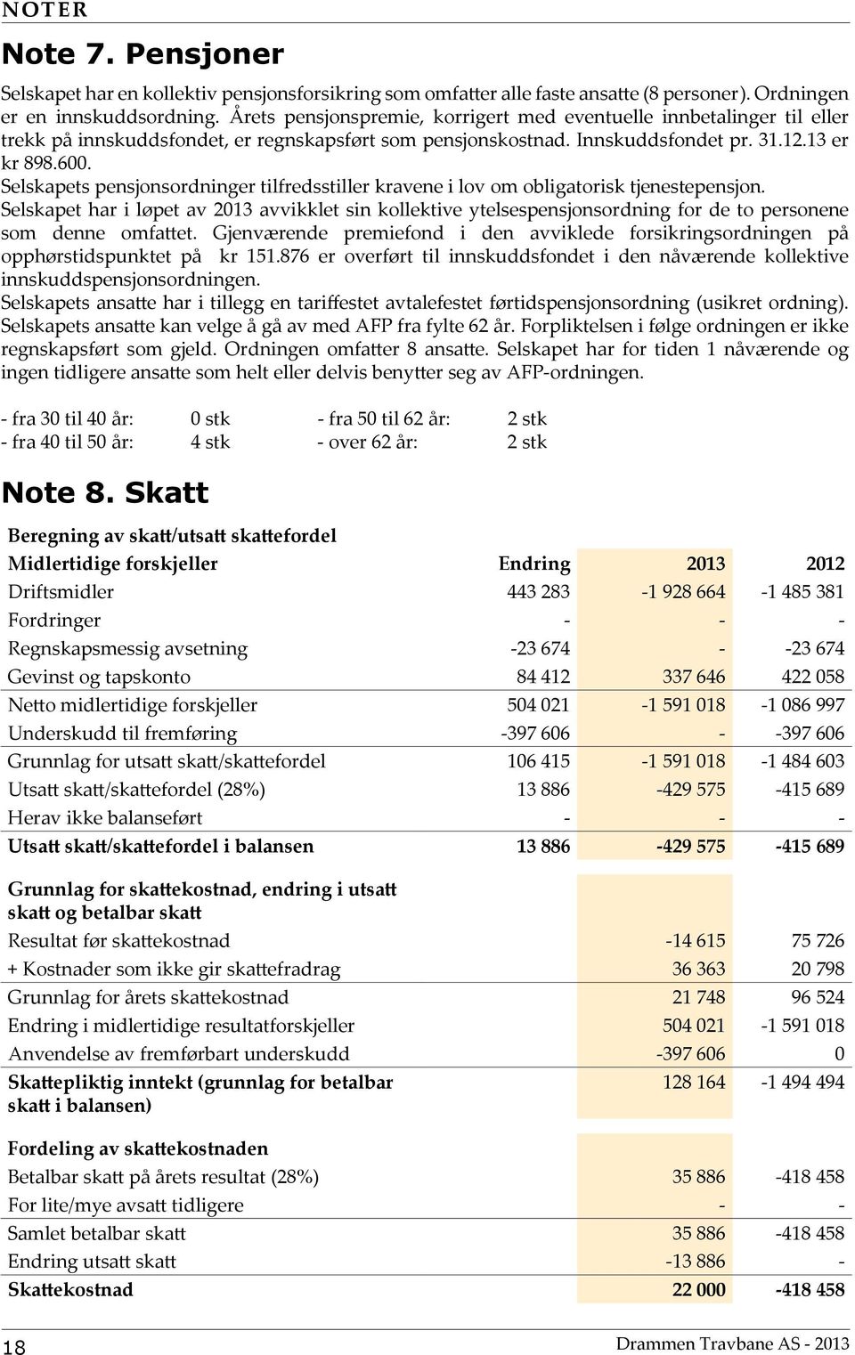 Selskapets pensjonsordninger tilfredsstiller kravene i lov om obligatorisk tjenestepensjon.