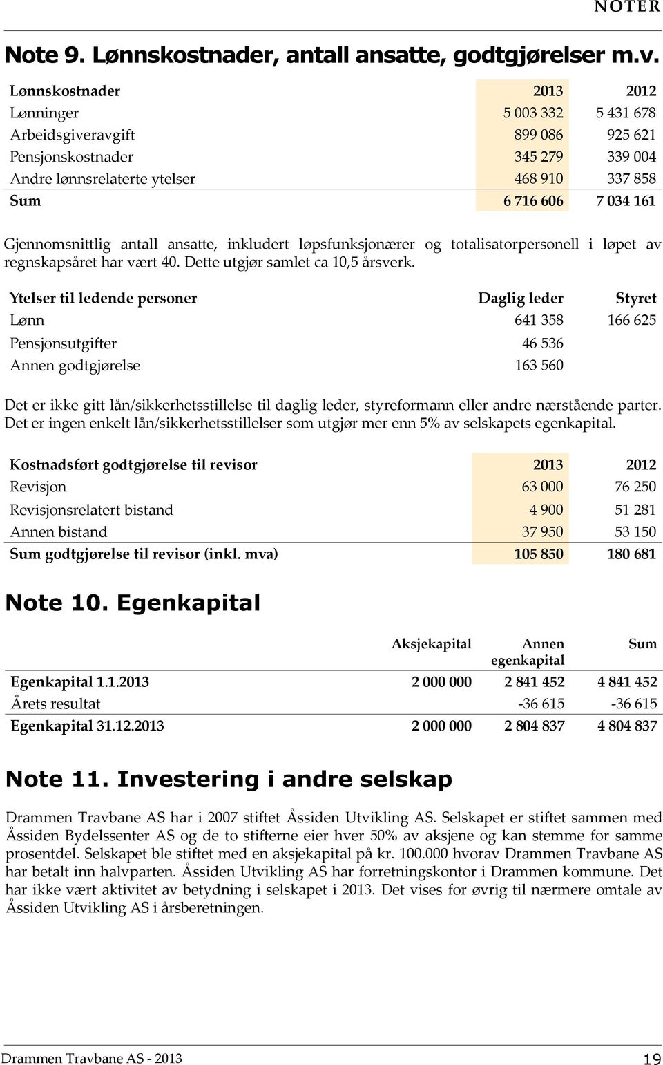 Gjennomsnittlig antall ansatte, inkludert løpsfunksjonærer og totalisatorpersonell i løpet av regnskapsåret har vært 40. Dette utgjør samlet ca 10,5 årsverk.