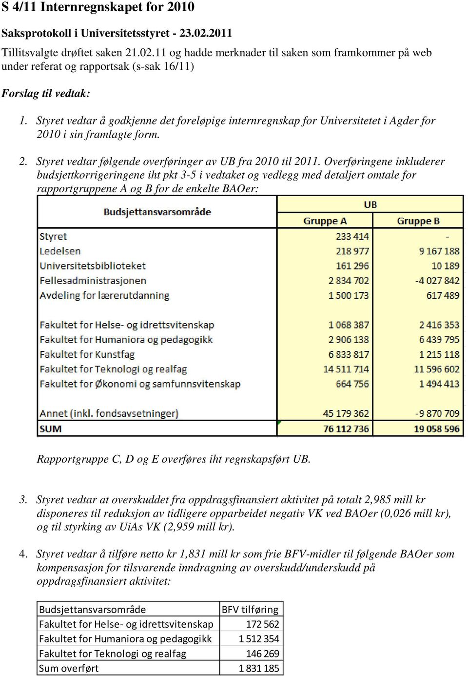 Overføringene inkluderer budsjettkorrigeringene iht pkt 3-5 i vedtaket og vedlegg med detaljert omtale for rapportgruppene A og B for de enkelte BAOer: Rapportgruppe C, D og E overføres iht