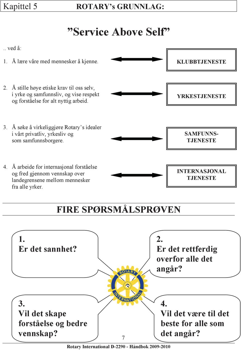 Å søke å virkeliggjøre Rotary s idealer i vårt privatliv, yrkesliv og som samfunnsborgere. SAMFUNNS- TJENESTE 4.