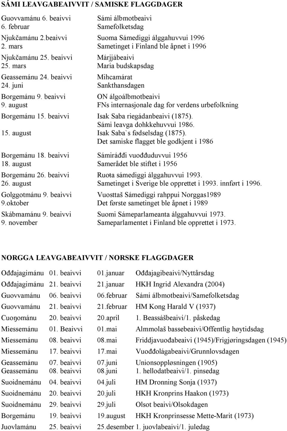 beaivvi ON álgoálbmotbeaivi 9. august FNs internasjonale dag for verdens urbefolkning Borgemánu 15. beaivvi Isak Saba riegádanbeaivi (1875). Sámi leavga dohkkehuvvui 1986. 15. august Isak Saba`s fødselsdag (1875).