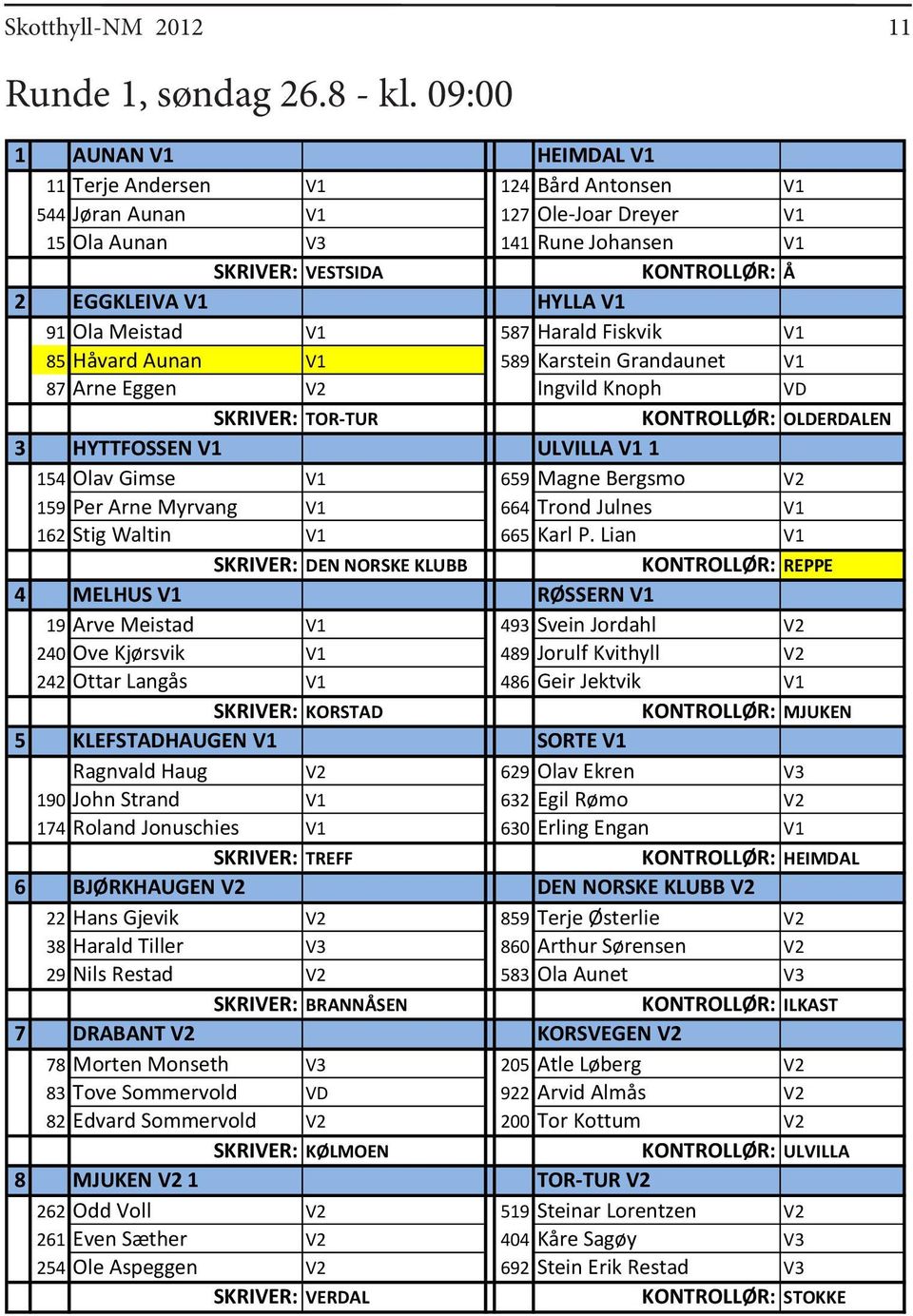 HYLLA V1 91 Ola Meistad V1 587 Harald Fiskvik V1 85 Håvard Aunan V1 589 Karstein Grandaunet V1 87 Arne Eggen V2 Ingvild Knoph VD SKRIVER: TOR-TUR KONTROLLØR: OLDERDALEN 3 HYTTFOSSEN V1 ULVILLA V1 1