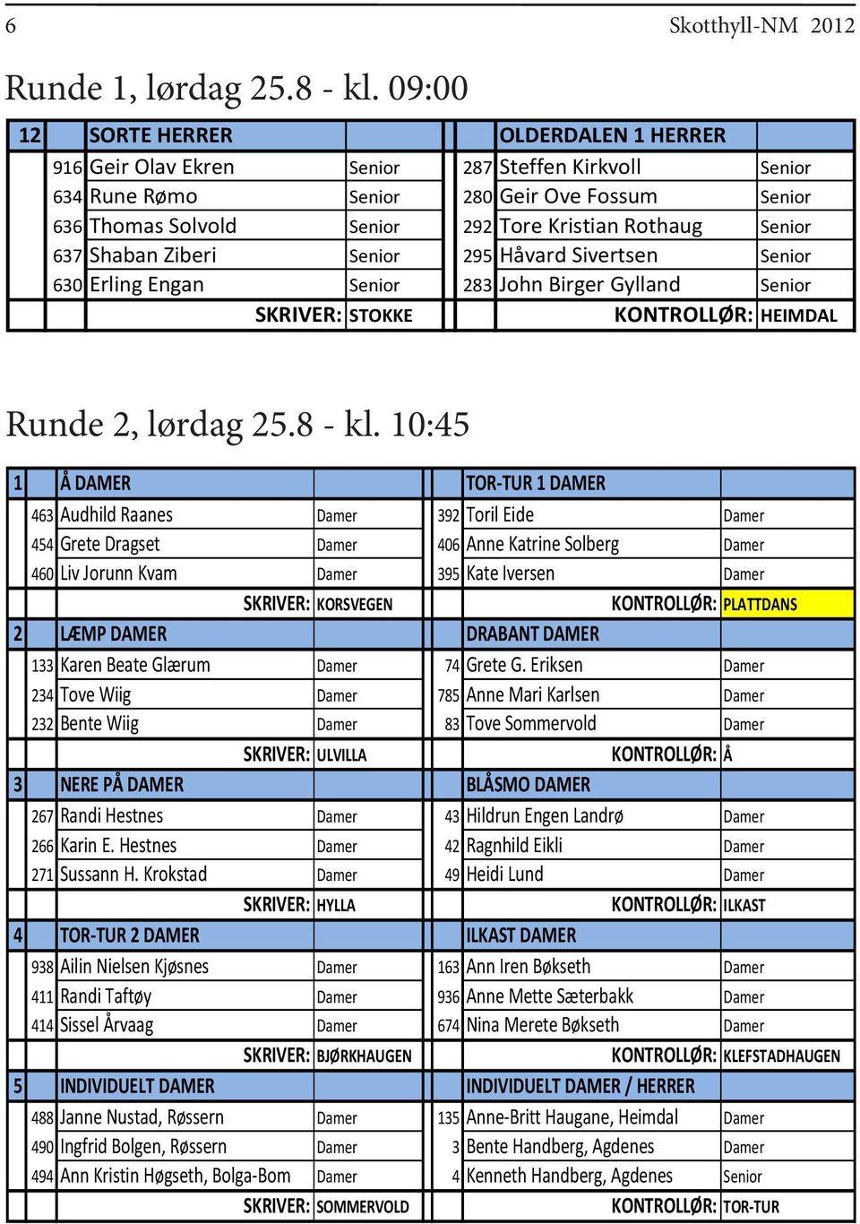 Senior 637 Shaban Ziberi Senior 295 Håvard Sivertsen Senior 630 Erling Engan Senior 283 John Birger Gylland Senior SKRIVER: STOKKE KONTROLLØR: HEIMDAL Runde 2, lørdag 25.8 - kl.