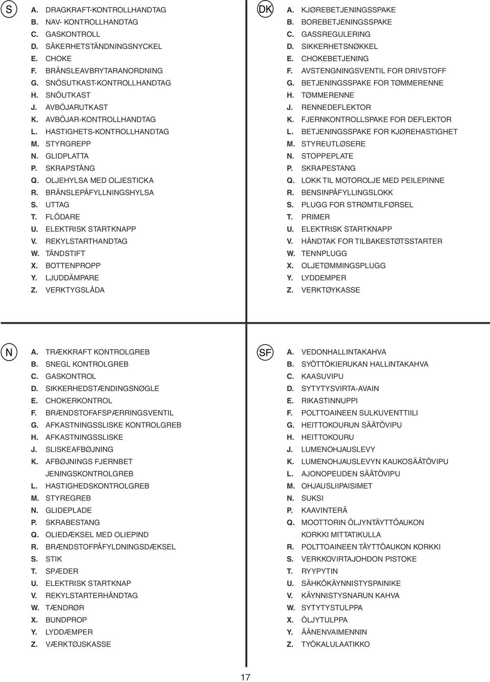 REKYLSTARTHANDTAG W. TÄNDSTIFT X. BOTTENPROPP Y. LJUDDÄMPARE Z. VERKTYGSLÅDA A. KJØREBETJENINGSSPAKE B. BOREBETJENINGSSPAKE C. GASSREGULERING D. SIKKERHETSNØKKEL E. CHOKEBETJENING F.