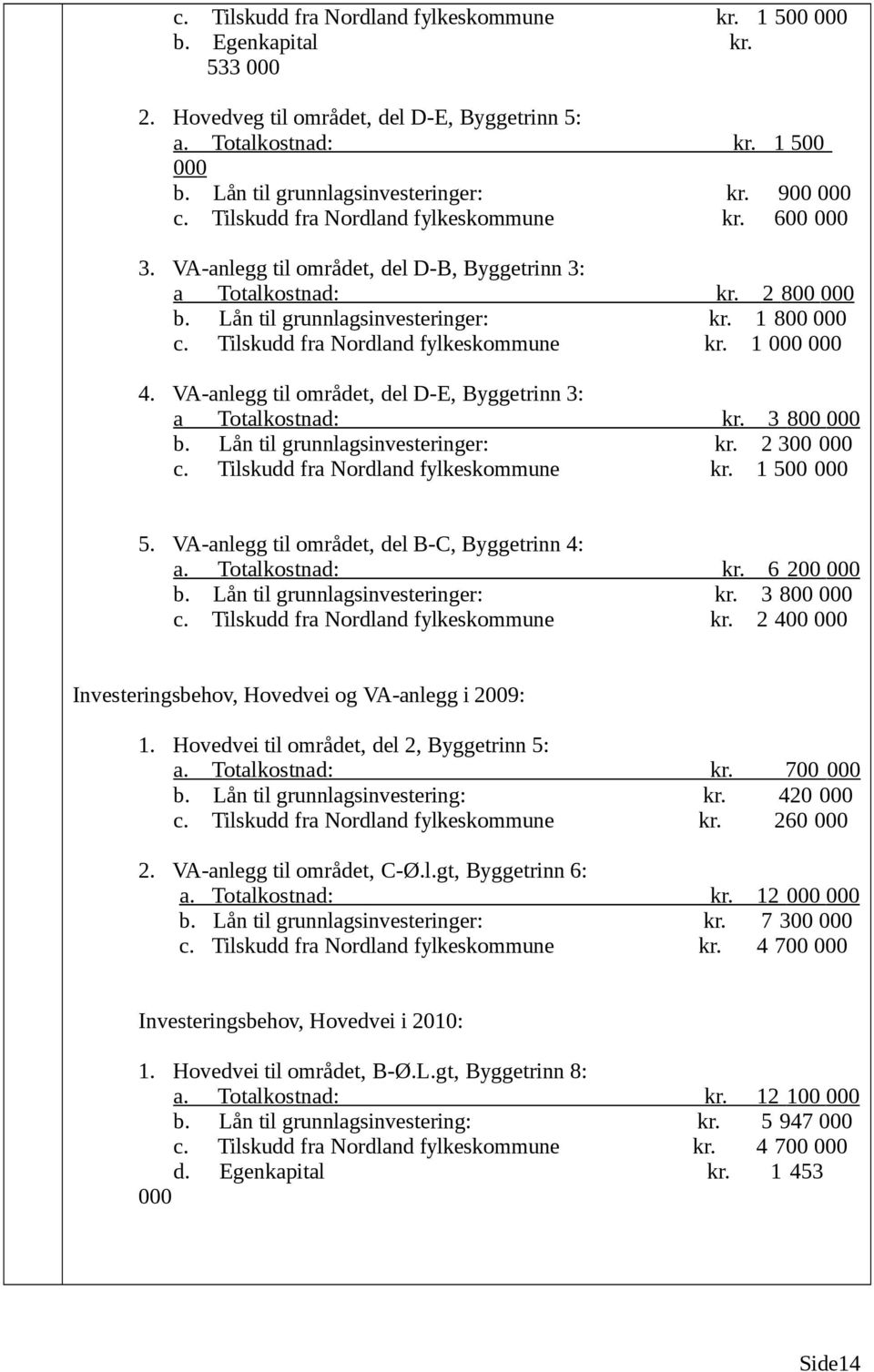 Tilskudd fra Nordland fylkeskommune kr. 1 000 000 4. VA-anlegg til området, del D-E, Byggetrinn 3: a Totalkostnad: kr. 3 800 000 b. Lån til grunnlagsinvesteringer: kr. 2 300 000 c.