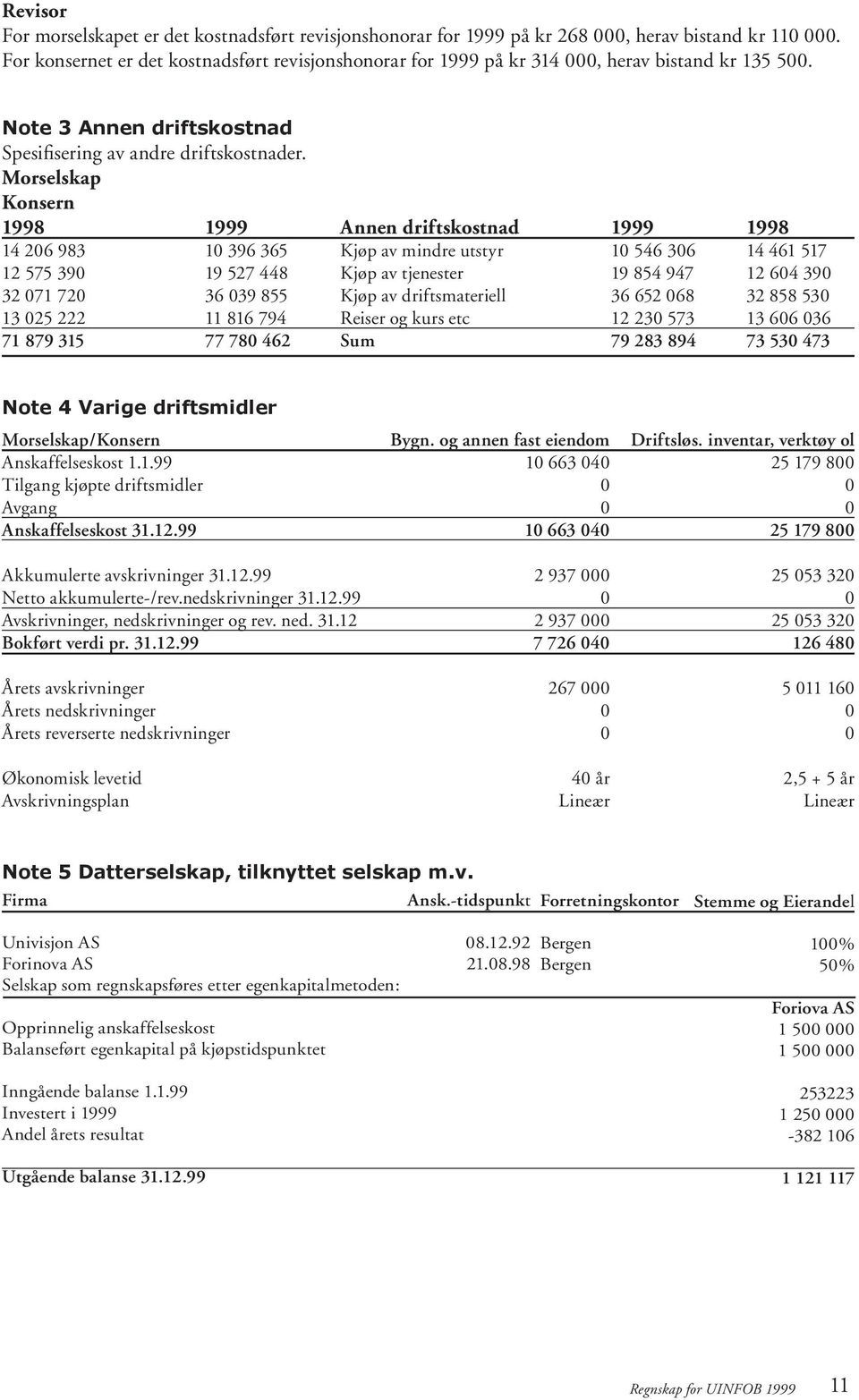 Morselskap Konsern 1998 Annen driftskostnad 1998 14 26 983 1 396 365 Kjøp av mindre utstyr 1 546 36 14 461 517 12 575 39 19 527 448 Kjøp av tjenester 19 854 947 12 64 39 32 71 72 36 39 855 Kjøp av