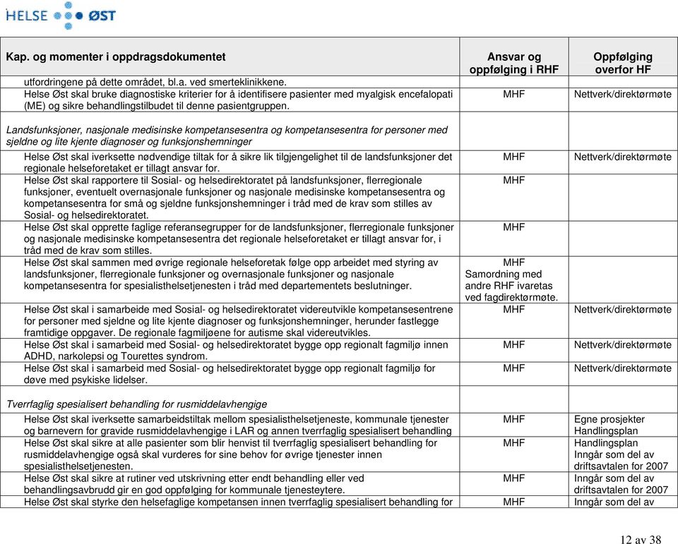 Landsfunksjoner, nasjonale medisinske kompetansesentra og kompetansesentra for personer med sjeldne og lite kjente diagnoser og funksjonshemninger Helse Øst skal iverksette nødvendige tiltak for å