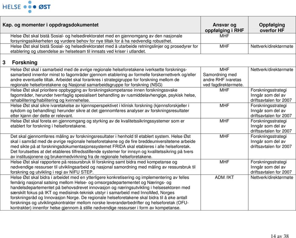 3 Forskning Helse Øst skal i samarbeid med de øvrige regionale helseforetakene iverksette forskningssamarbeid innenfor minst to fagområder gjennom etablering av formelle forskernettverk og/eller