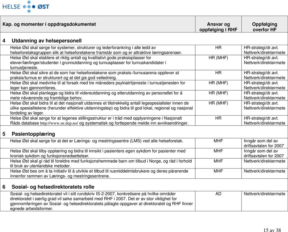 Helse Øst skal etablere et riktig antall og kvalitativt gode praksisplasser for elever/lærlinger/studenter i grunnutdanning og turnusplasser for turnuskandidater i turnustjeneste.