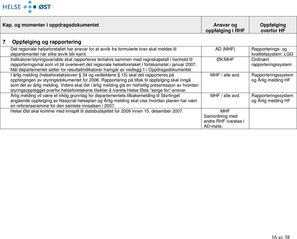 Mål departementet setter for resultatindikatorer framgår av vedlegg 1 i Oppdragsdokumentet.