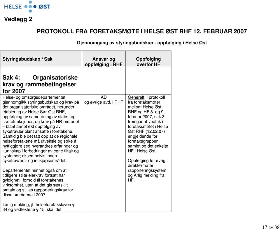 organisatoriske området, herunder etablering av Helse Sør-Øst RHF, oppfølging av samordning av stabs- og støttefunksjoner, og krav på HR-området blant annet økt oppfølging av sykefravær blant ansatte