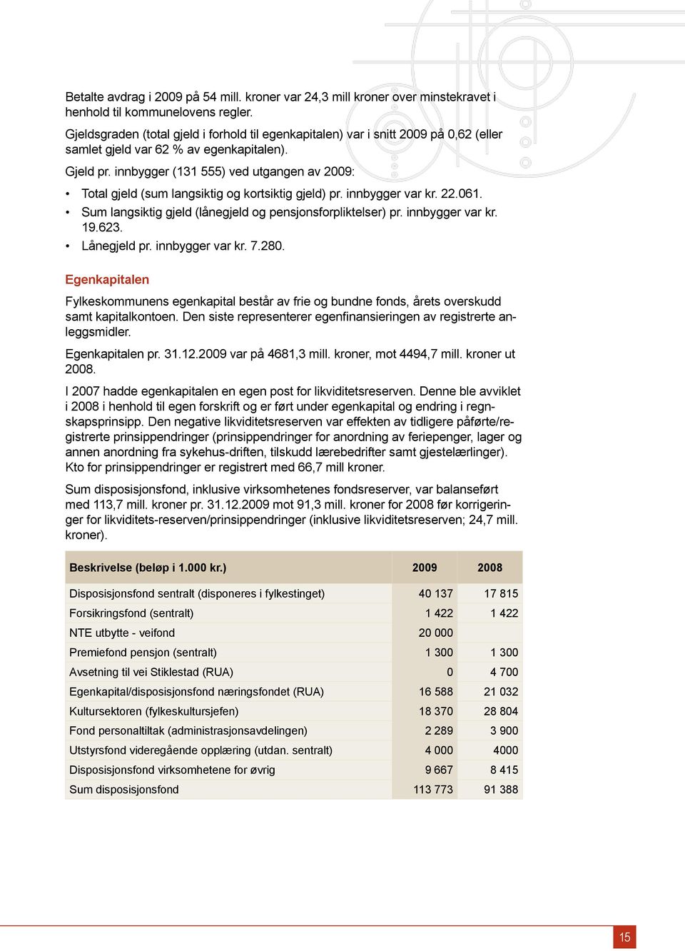 innbygger (131 555) ved utgangen av 2009: Total gjeld (sum langsiktig og kortsiktig gjeld) pr. innbygger var kr. 22.061. Sum langsiktig gjeld (lånegjeld og pensjonsforpliktelser) pr. innbygger var kr. 19.