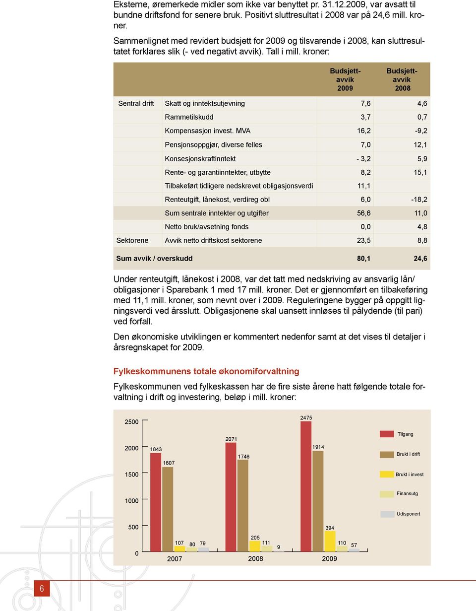 kroner: Budsjettavvik 2009 Budsjettavvik 2008 Sentral drift Skatt og inntektsutjevning 7,6 4,6 Rammetilskudd 3,7 0,7 Kompensasjon invest.