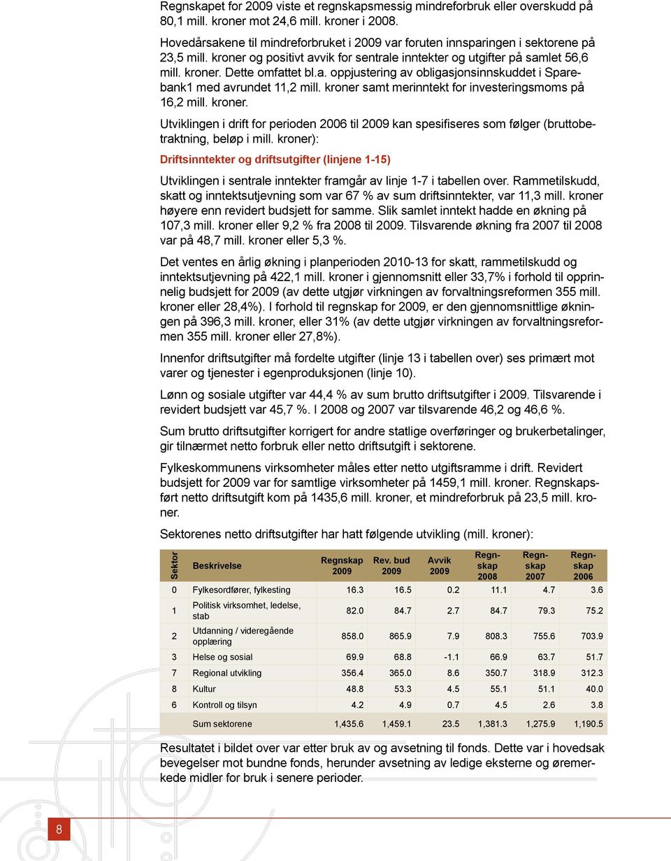 a. oppjustering av obligasjonsinnskuddet i Sparebank1 med avrundet 11,2 mill. kroner samt merinntekt for investeringsmoms på 16,2 mill. kroner. Utviklingen i drift for perioden 2006 til 2009 kan spesifiseres som følger (bruttobetraktning, beløp i mill.