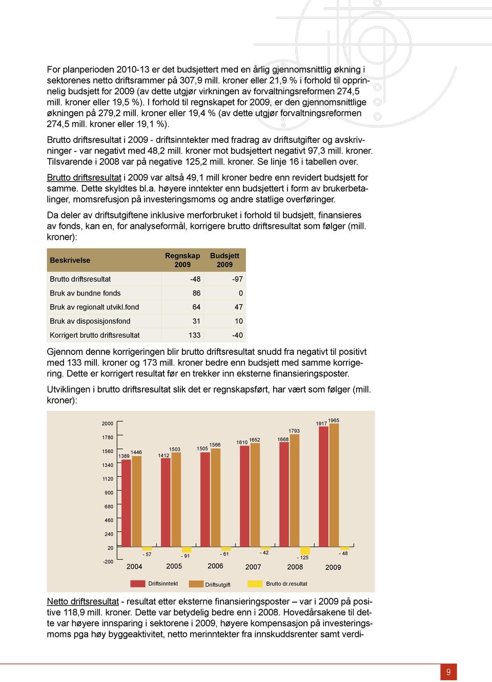 I forhold til regnskapet for 2009, er den gjennomsnittlige økningen på 279,2 mill. kroner eller 19,4 % (av dette utgjør forvaltningsreformen 274,5 mill. kroner eller 19,1 %).