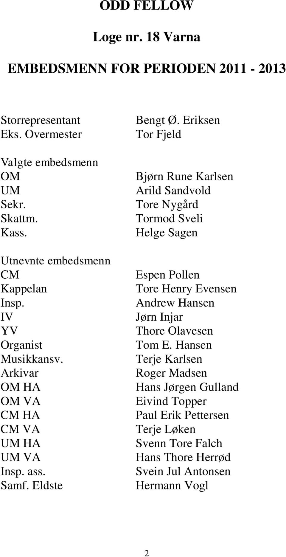 Eriksen Tor Fjeld Bjørn Rune Karlsen Arild Sandvold Tore Nygård Tormod Sveli Helge Sagen Espen Pollen Tore Henry Evensen Andrew Hansen Jørn Injar Thore