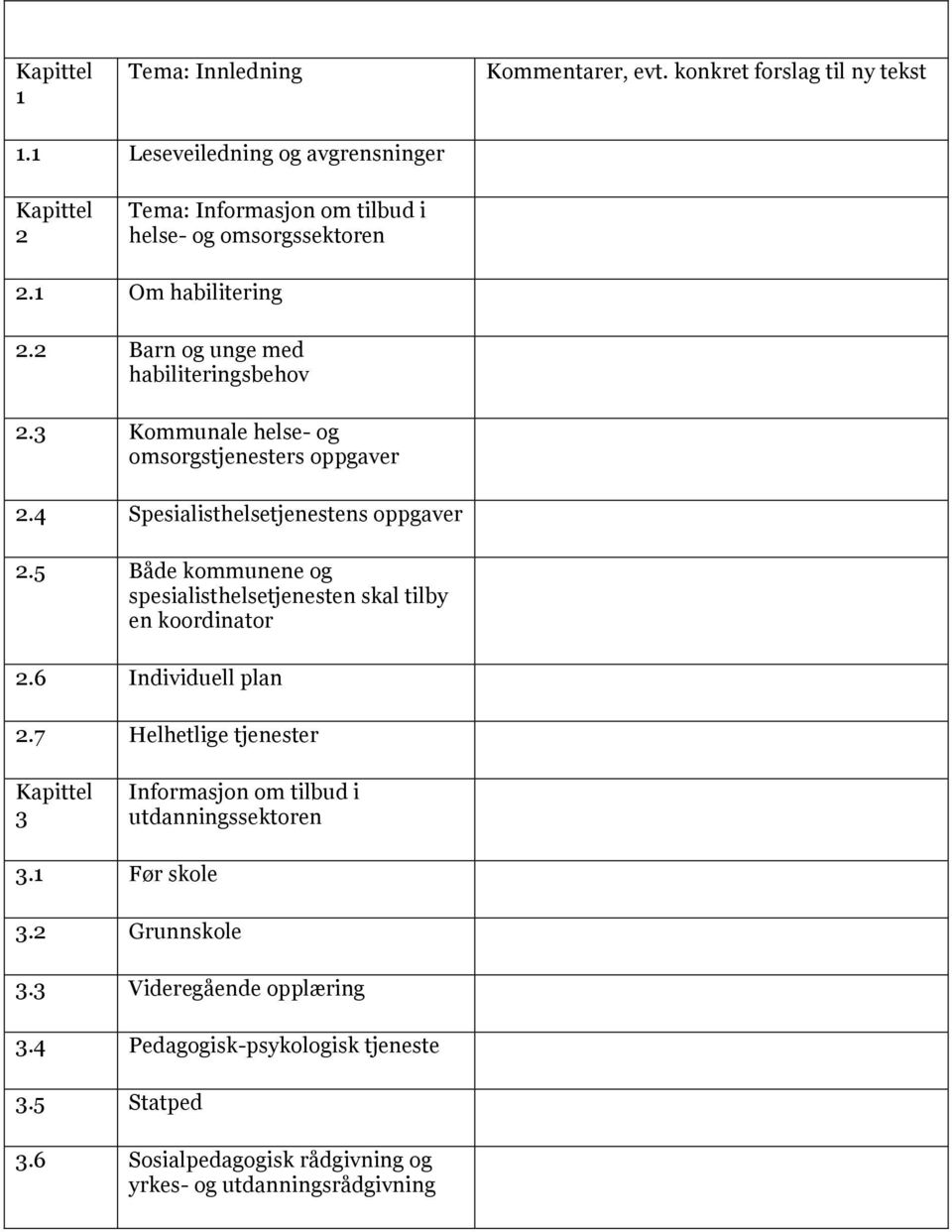 3 Kommunale helse- og omsorgstjenesters oppgaver 2.4 Spesialisthelsetjenestens oppgaver 2.5 Både kommunene og spesialisthelsetjenesten skal tilby en koordinator 2.