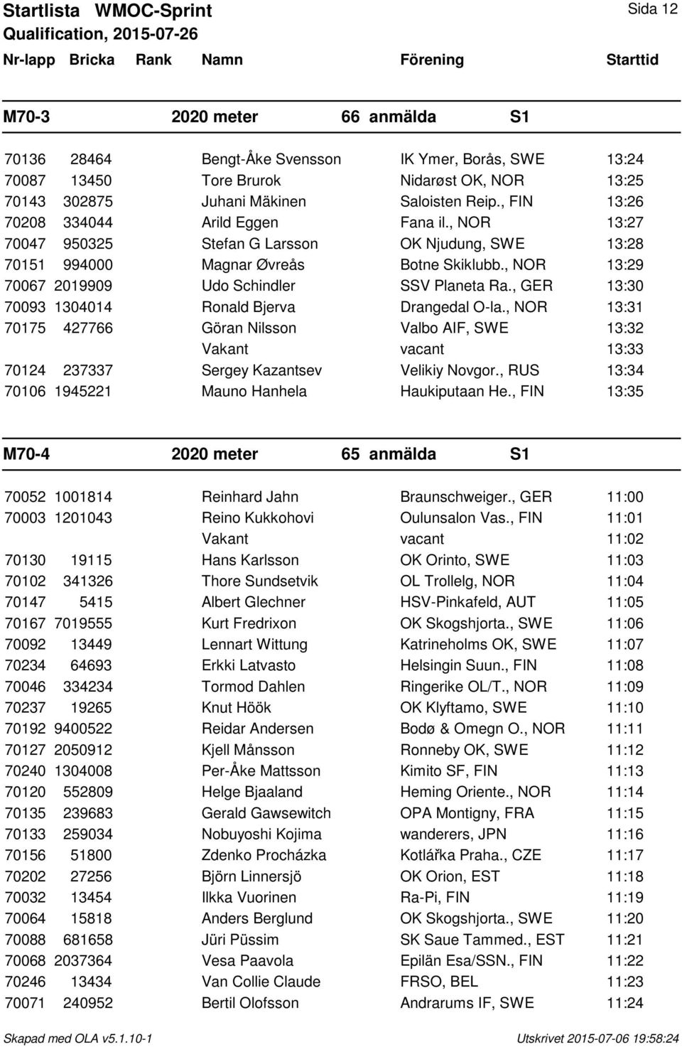 , NOR 13:29 70067 2019909 Udo Schindler SSV Planeta Ra., GER 13:30 70093 1304014 Ronald Bjerva Drangedal O-la.