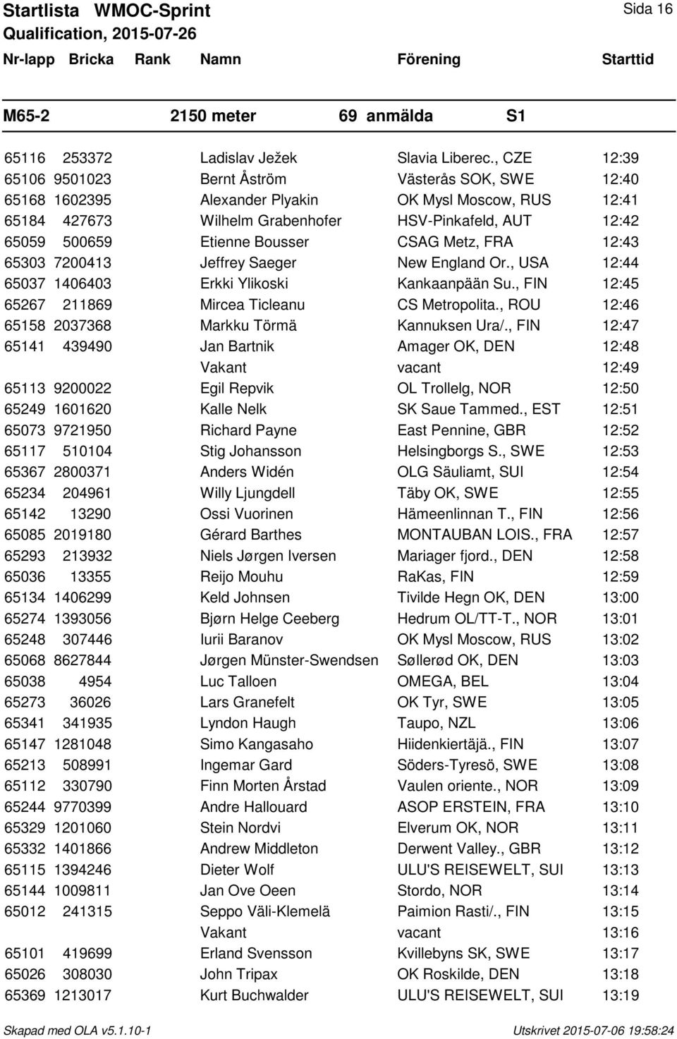 Bousser CSAG Metz, FRA 12:43 65303 7200413 Jeffrey Saeger New England Or., USA 12:44 65037 1406403 Erkki Ylikoski Kankaanpään Su., FIN 12:45 65267 211869 Mircea Ticleanu CS Metropolita.