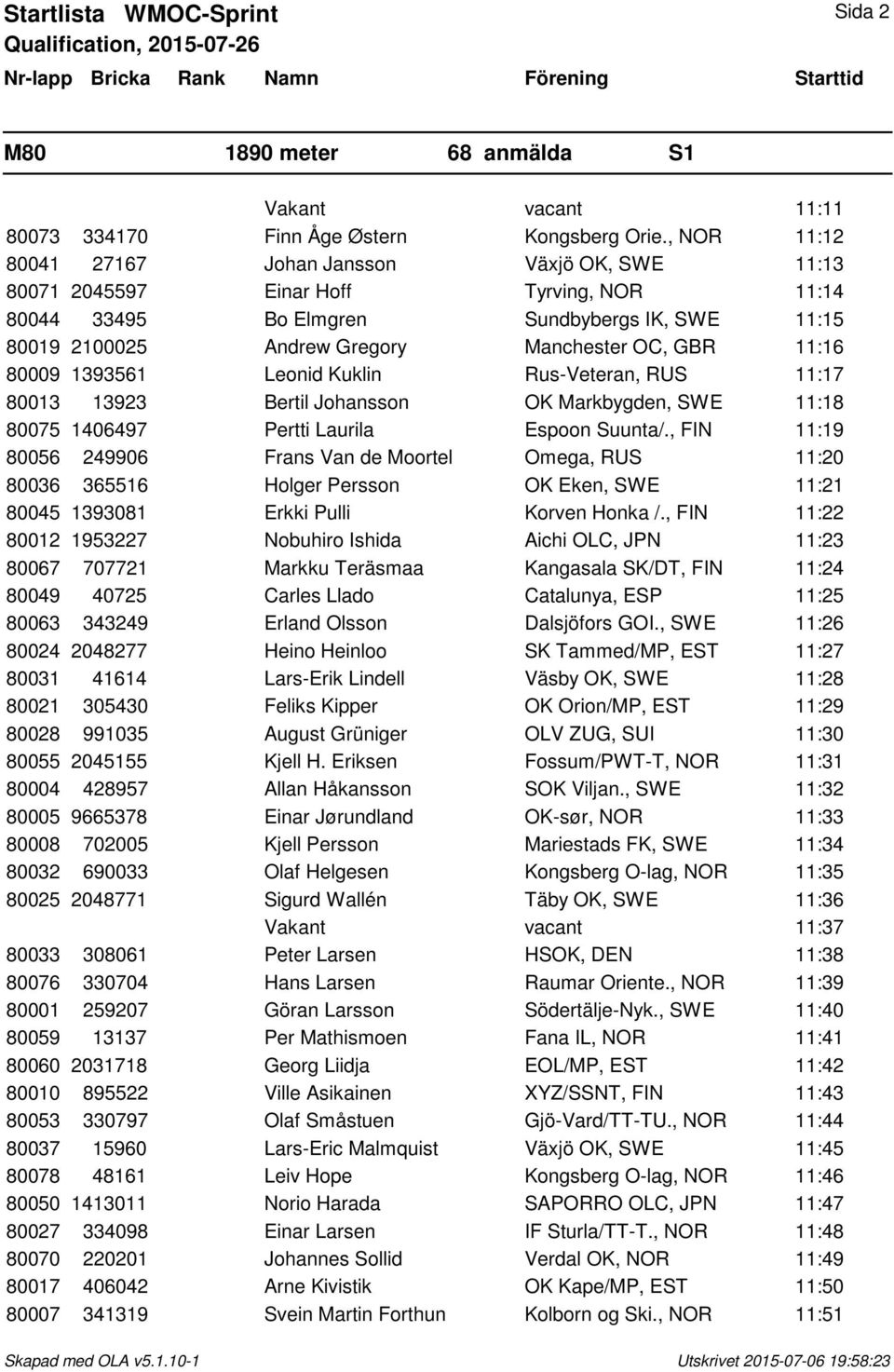 11:16 80009 1393561 Leonid Kuklin Rus-Veteran, RUS 11:17 80013 13923 Bertil Johansson OK Markbygden, SWE 11:18 80075 1406497 Pertti Laurila Espoon Suunta/.