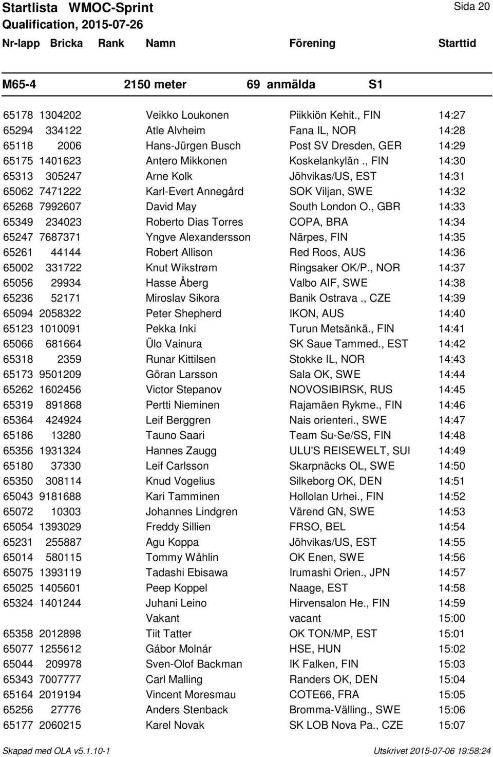 , FIN 14:30 65313 305247 Arne Kolk Jõhvikas/US, EST 14:31 65062 7471222 Karl-Evert Annegård SOK Viljan, SWE 14:32 65268 7992607 David May South London O.