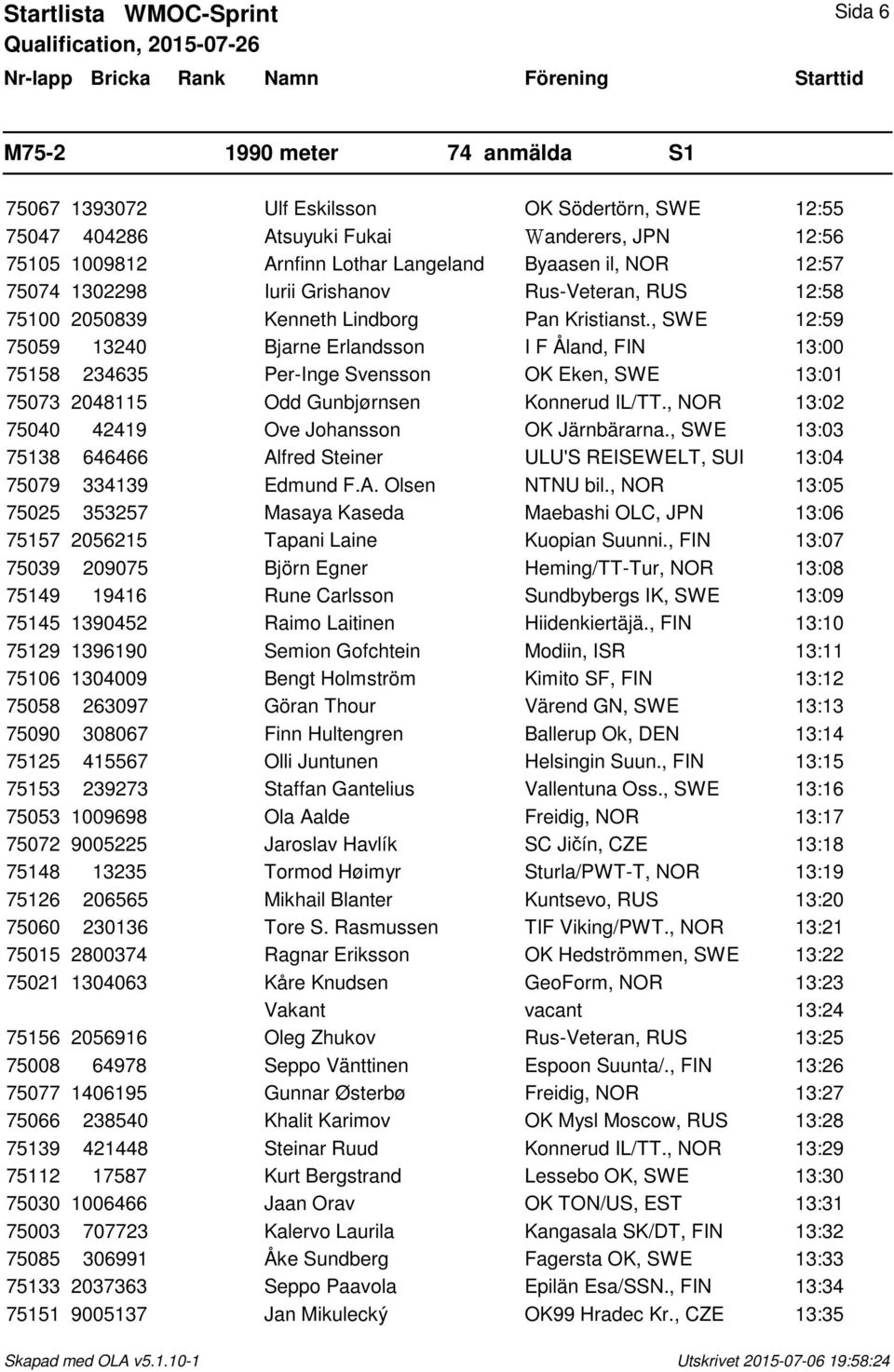 , SWE 12:59 75059 13240 Bjarne Erlandsson I F Åland, FIN 13:00 75158 234635 Per-Inge Svensson OK Eken, SWE 13:01 75073 2048115 Odd Gunbjørnsen Konnerud IL/TT.