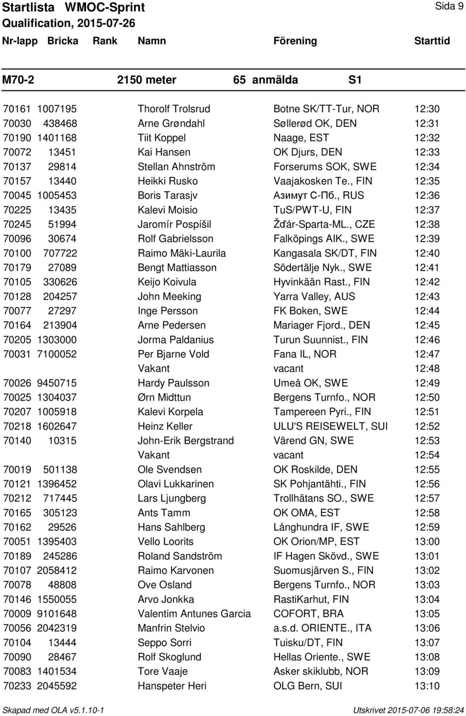 , RUS 12:36 70225 13435 Kalevi Moisio TuS/PWT-U, FIN 12:37 70245 51994 Jaromír Pospíēil Ŧár-Sparta-ML., CZE 12:38 70096 30674 Rolf Gabrielsson Falköpings AIK.