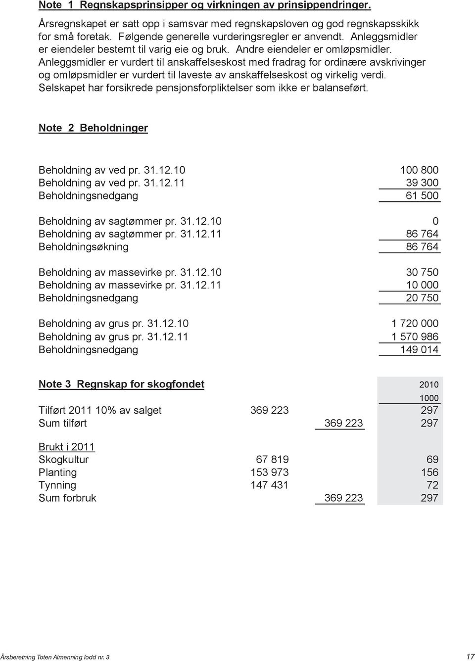 Anleggsmidler er vurdert til anskaffelseskost med fradrag for ordinære avskrivinger og omløpsmidler er vurdert til laveste av anskaffelseskost og virkelig verdi.