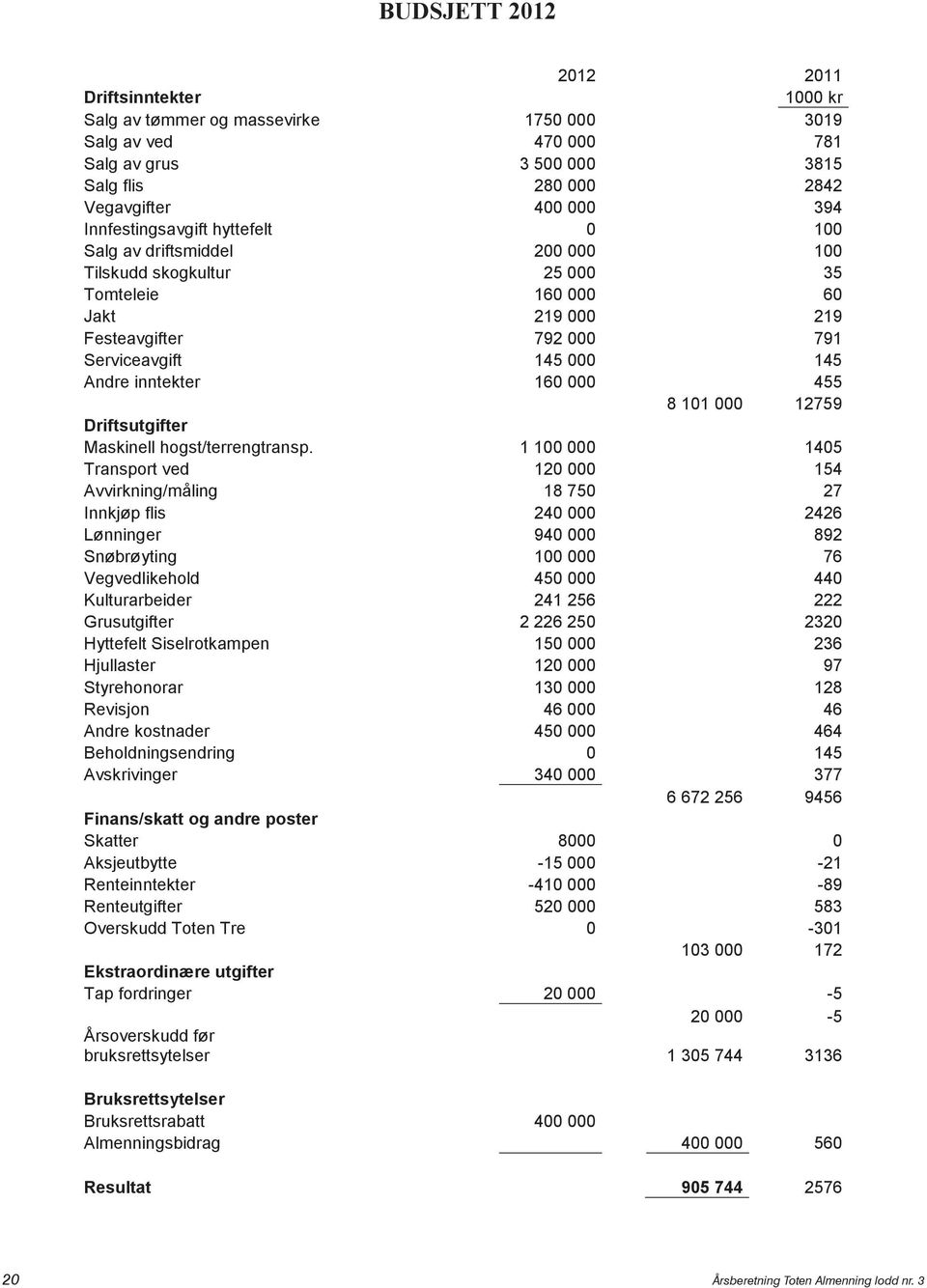 inntekter 160 000 455 8 101 000 12759 Driftsutgifter Maskinell hogst/terrengtransp.