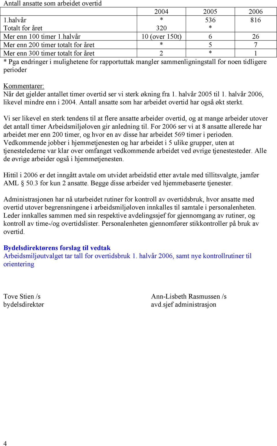 perioder Kommentarer: Når det gjelder antallet timer overtid ser vi sterk økning fra 1. halvår 2005 til 1. halvår 2006, likevel mindre enn i 2004.