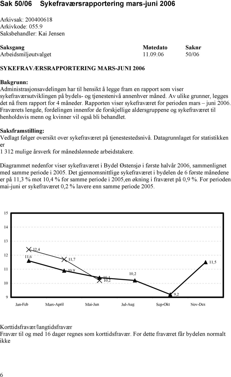 Av ulike grunner, legges det nå frem rapport for 4 måneder. Rapporten viser sykefraværet for perioden mars juni 2006.