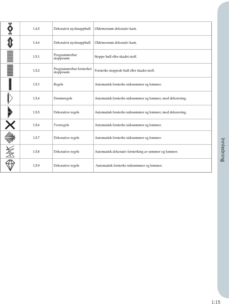 1.5.6 Tverregels Automatisk forsterke sidesømmer og lommer. 1.5.7 Dekorative regels Automatisk forsterke sidesømmer og lommer. 1.5.8 Dekorative regels Automatisk dekorativ forsterking av sømmer og lommer.