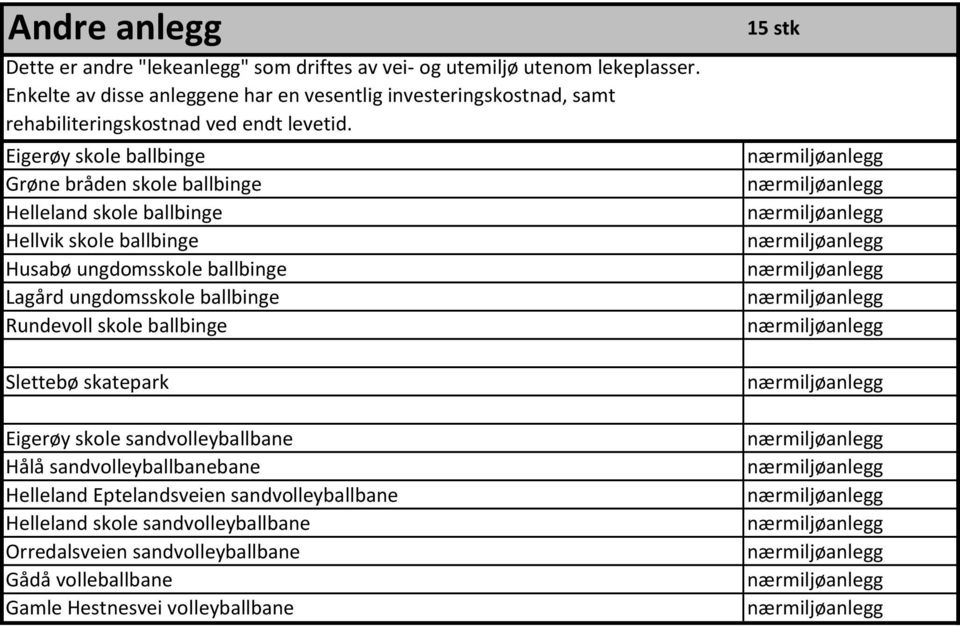 Eigerøy skole ballbinge Grøne bråden skole ballbinge Helleland skole ballbinge Hellvik skole ballbinge Husabø ungdomsskole ballbinge Lagård ungdomsskole