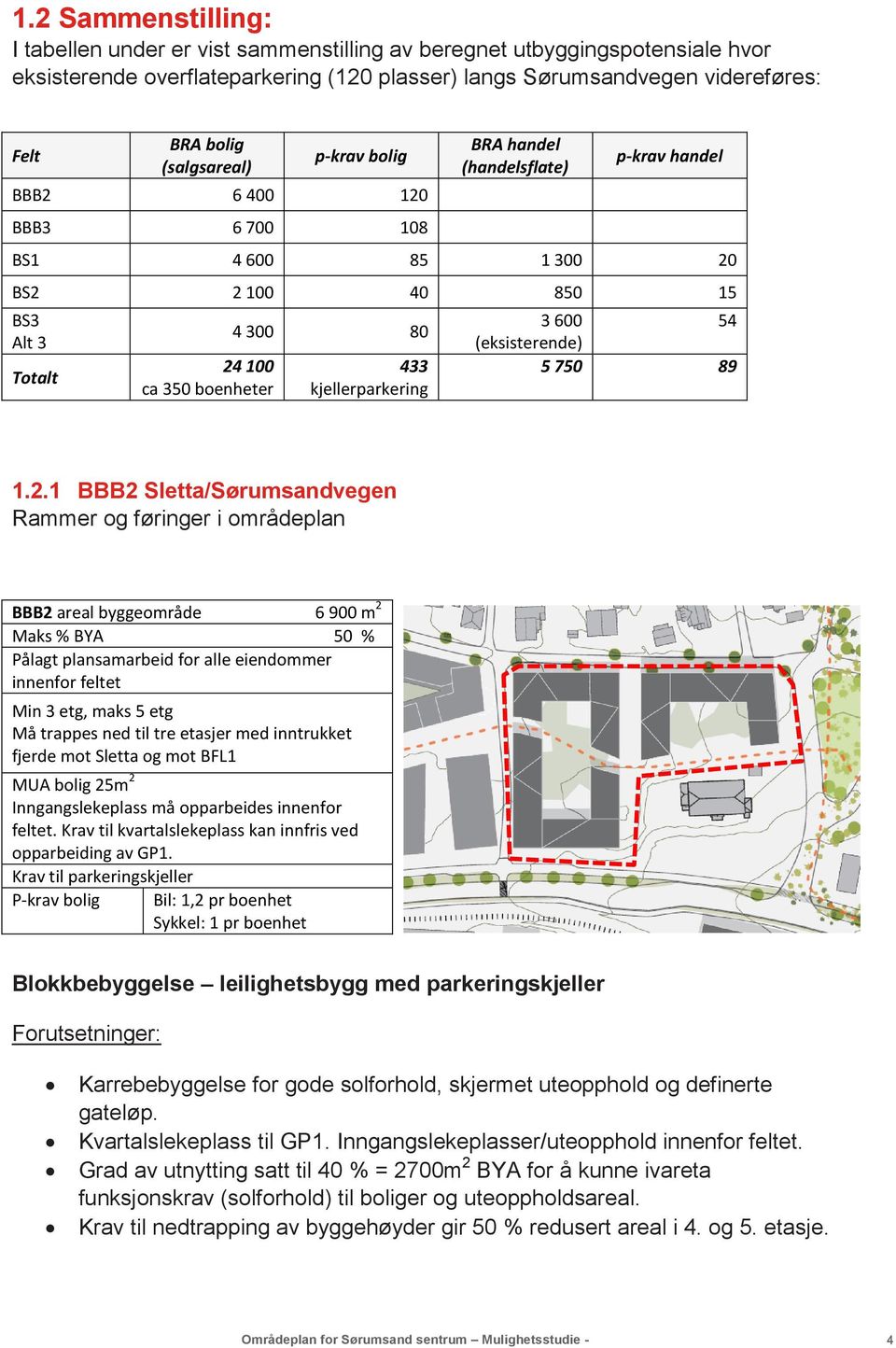 kjellerparkering 3 600 54 (eksisterende) 5 750 89 1.2.