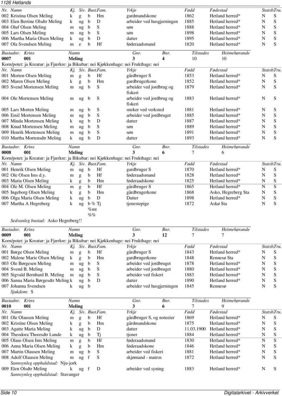 m e b Hf føderaadsmand 1820 Hetland herred* N S 0007 001 Meling 3 4 10 10 001 Morten Olsen Meling m g b Hf gårdbruger S 1853 Hetland herred* N S 002 Maren Olsen Meling k g b Hm gardbrugerkone 1852
