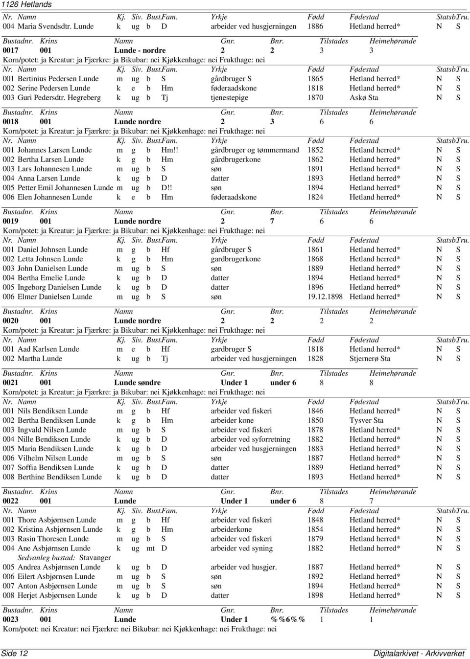 Lunde k e b Hm føderaadskone 1818 Hetland herred* N S 003 Guri Pedersdtr. Hegreberg k ug b Tj tjenestepige 1870 Askø Sta N S 0018 001 Lunde nordre 2 3 6 6 001 Johannes Larsen Lunde m g b Hm!