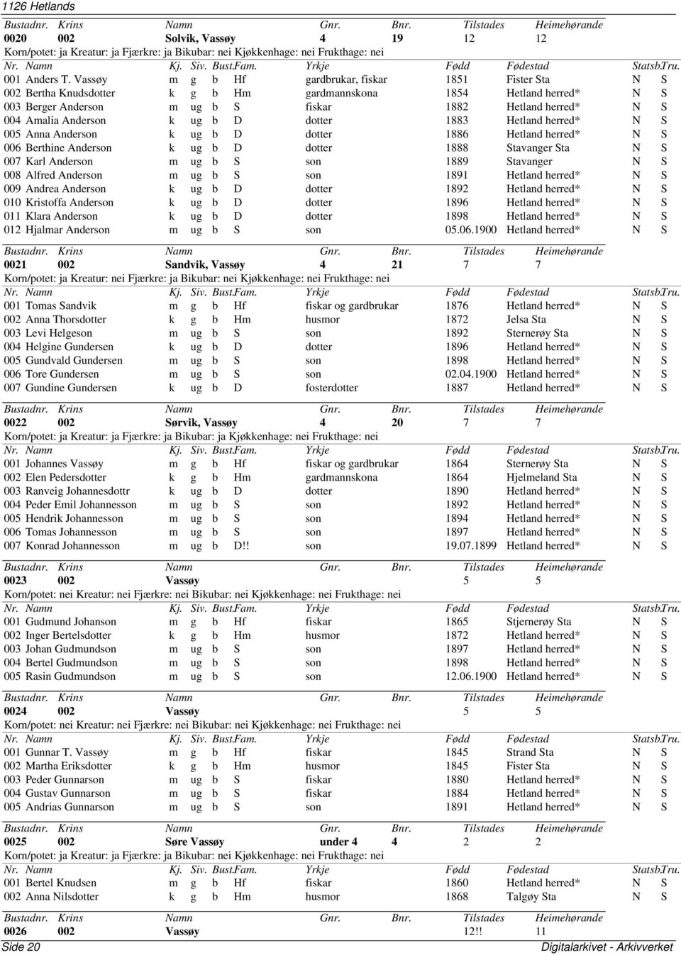 Anderson k ug b D dotter 1883 Hetland herred* N S 005 Anna Anderson k ug b D dotter 1886 Hetland herred* N S 006 Berthine Anderson k ug b D dotter 1888 Stavanger Sta N S 007 Karl Anderson m ug b S