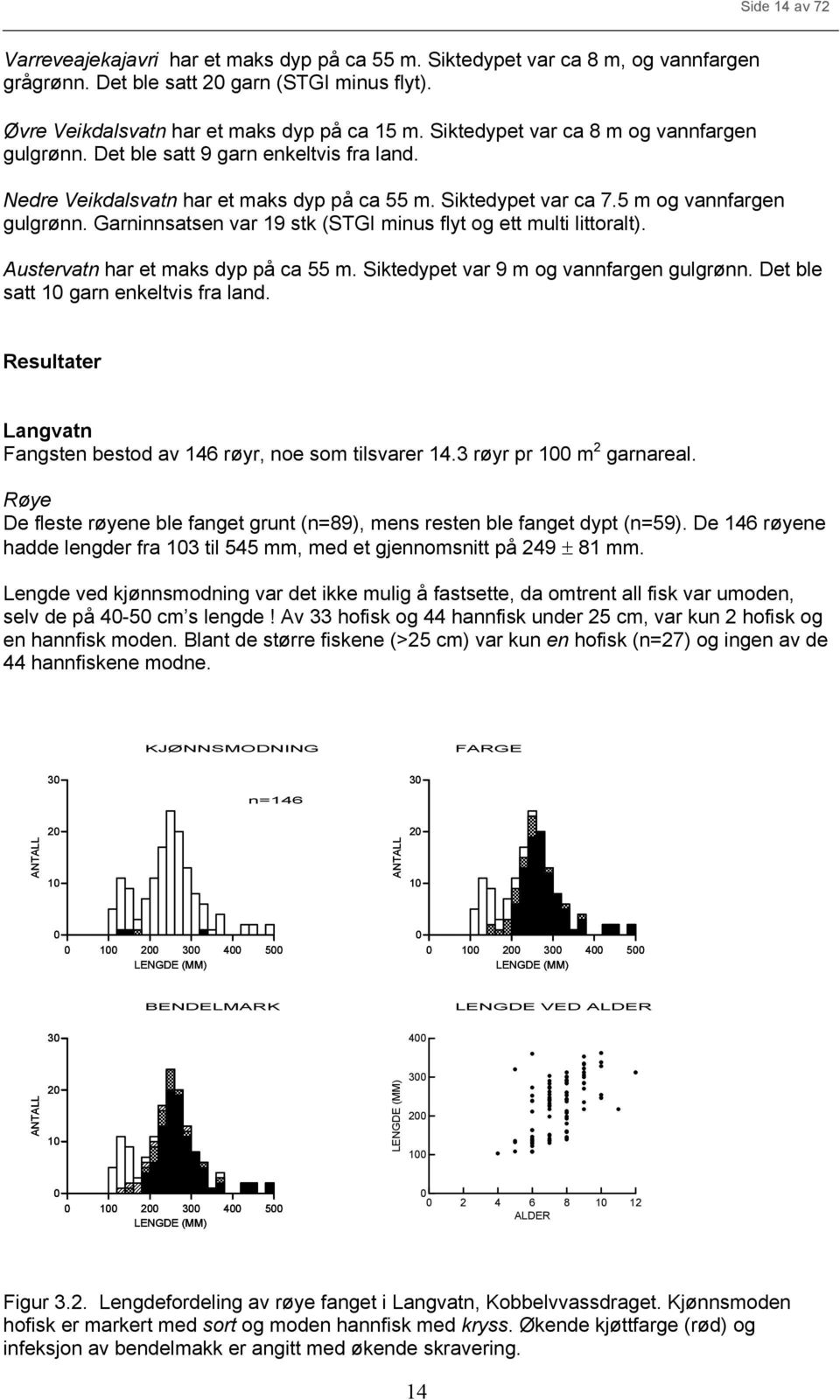 Garninnsatsen var 19 stk (STGI minus flyt og ett multi littoralt). Austervatn har et maks dyp på ca 55 m. Siktedypet var 9 m og vannfargen gulgrønn. Det ble satt 1 garn enkeltvis fra land.