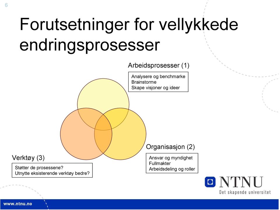 Verktøy (3) Støtter de prosessene?