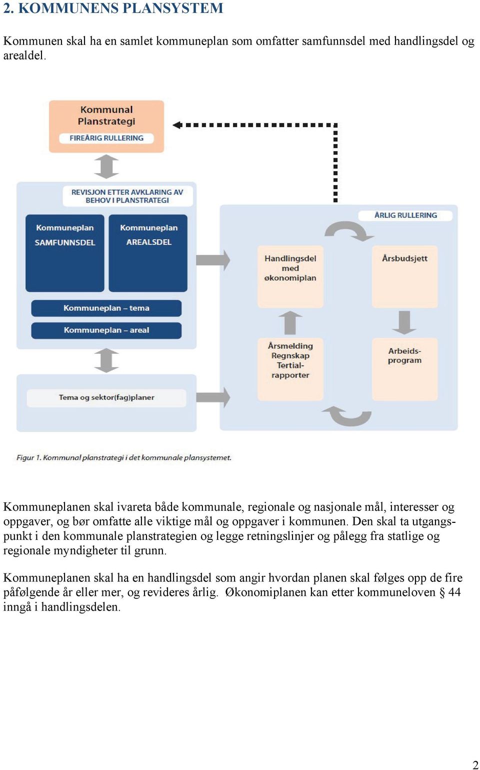 Den skal ta utgangspunkt i den kommunale planstrategien og legge retningslinjer og pålegg fra statlige og regionale myndigheter til grunn.