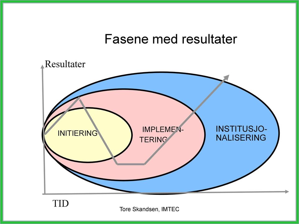 IMPLEMEN- TERING