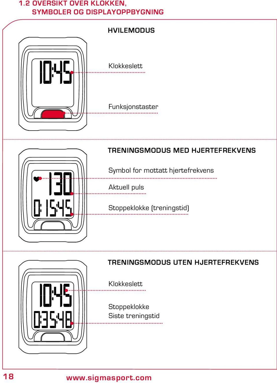 mottatt hjertefrekvens Aktuell puls Stoppeklokke (treningstid)