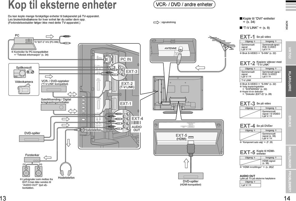 4) Spillkonsoll Videokamera (V) DVD-spiller Forsterker Til EXT- H/V (PC-INN) (H) Lydsignaler som mottas fra EXT-5 kan ikke sendes til AUDIO OUT (lyd ut)- kontakten.