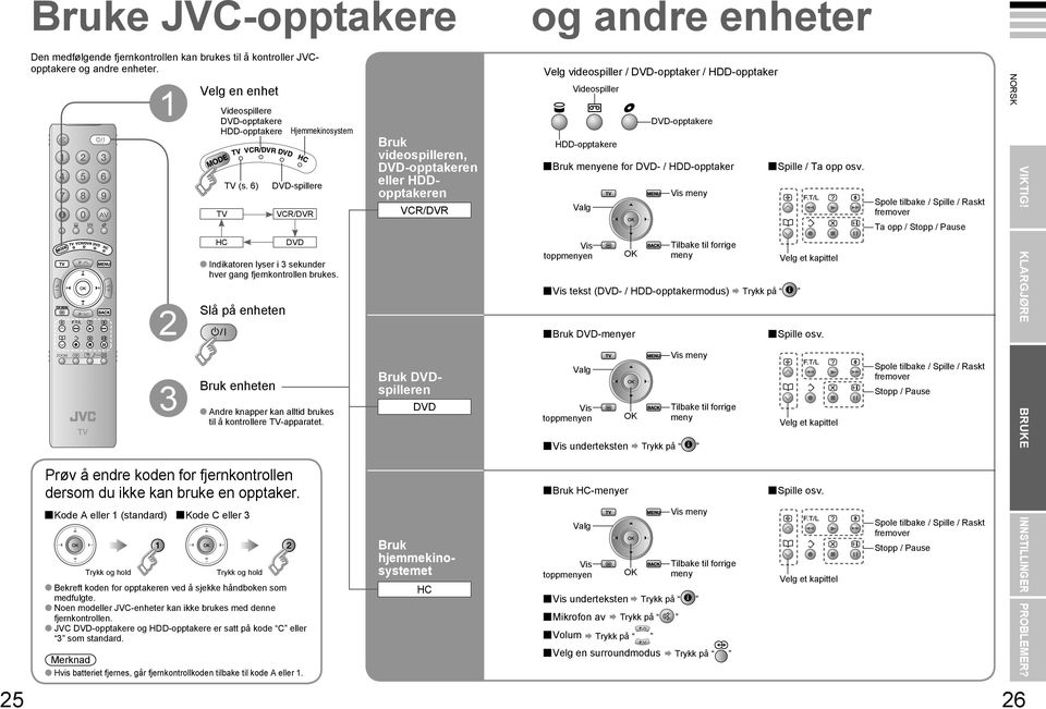 Kode A eller (standard) Trykk og hold Velg en enhet Videospillere DVD-opptakere HDD-opptakere Bekreft koden for opptakeren ved å sjekke håndboken som medfulgte.