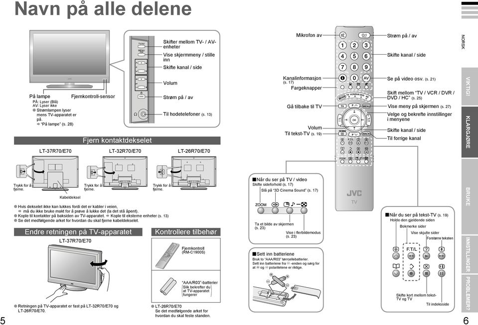 8) LT-7R70/E70 Kabeldeksel Fjern kontaktdekselet LT-R70/E70 Hvis dekselet ikke kan lukkes fordi det er kabler i veien, må du ikke bruke makt for å prøve å lukke det (la det stå åpent).