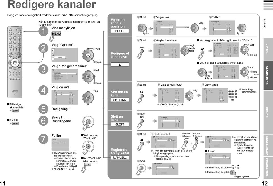 forrige skjermbilde slutt 4 5 6 7 Velg Oppsett T-V LINK Oppsett Overf.