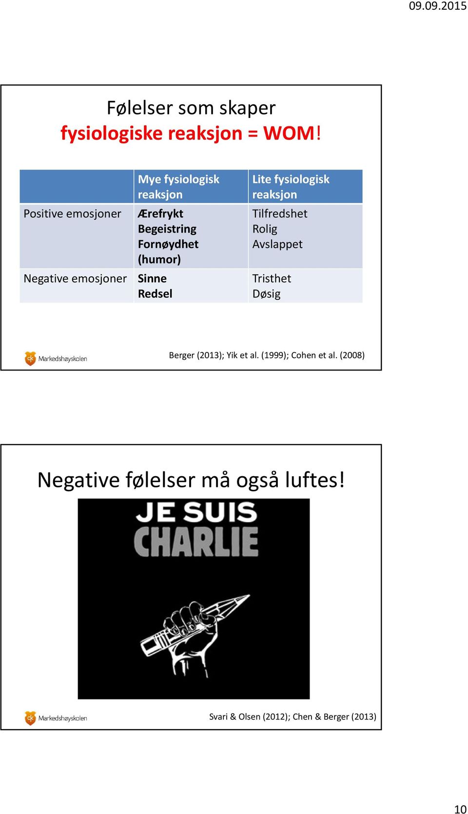 Fornøydhet (humor) Sinne Redsel Lite fysiologisk reaksjon Tilfredshet Rolig Avslappet