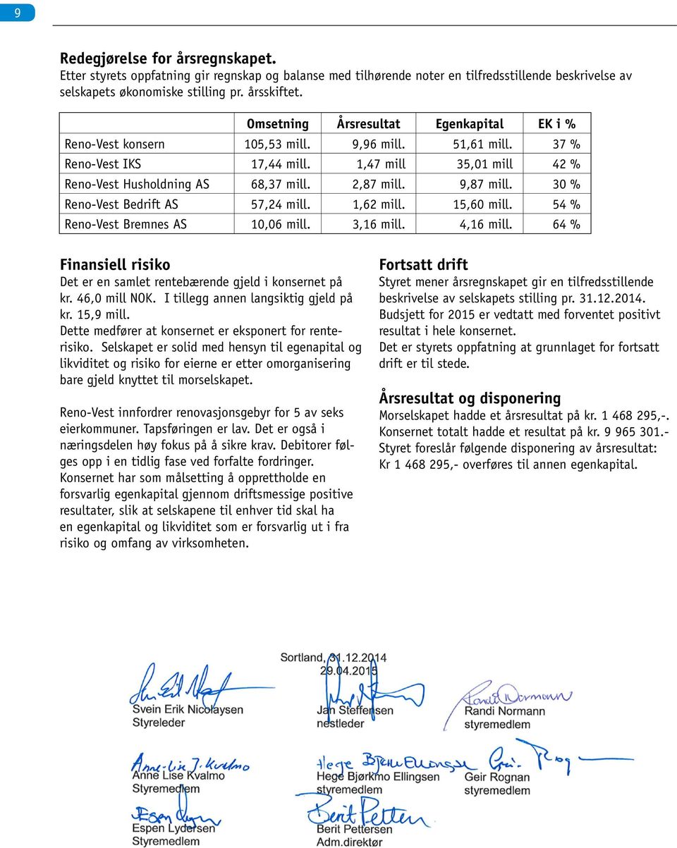 9,87 mill. 30 % Reno-Vest Bedrift AS 57,24 mill. 1,62 mill. 15,60 mill. 54 % Reno-Vest Bremnes AS 10,06 mill. 3,16 mill. 4,16 mill.