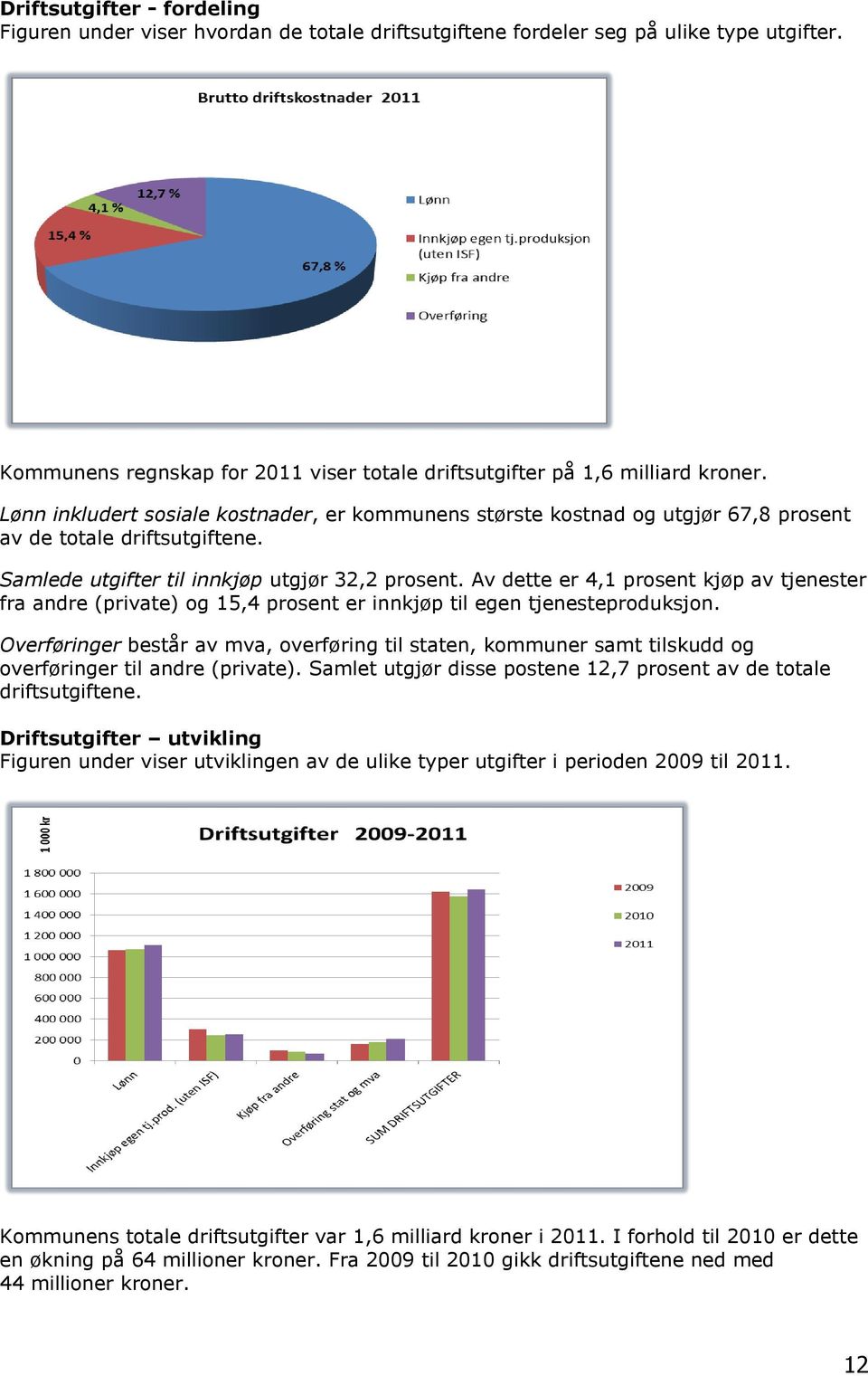 Av dette er 4,1 prosent kjøp av tjenester fra andre (private) og 15,4 prosent er innkjøp til egen tjenesteproduksjon.