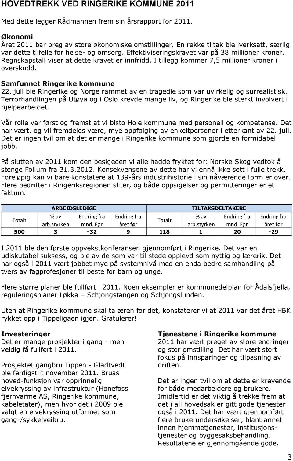 I tillegg kommer 7,5 millioner kroner i overskudd. Samfunnet Ringerike kommune 22. juli ble Ringerike og Norge rammet av en tragedie som var uvirkelig og surrealistisk.